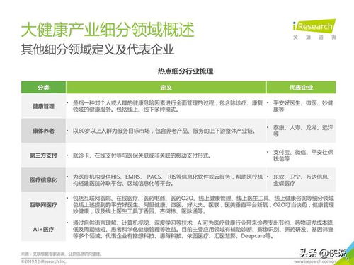 2019年大健康产业金融白皮书 租赁服务驱动行业创新与增长