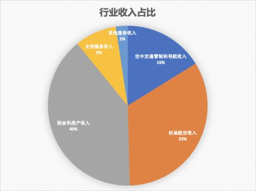 澳洲机场行业深度解析与悉尼机场（SYD）租赁服务透视